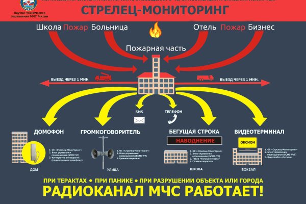 Прямая ссылка на кракен